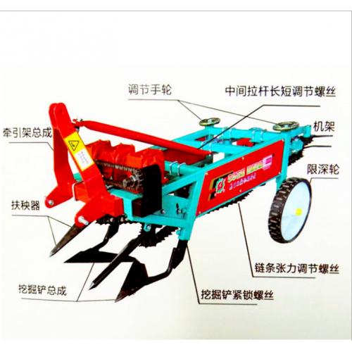 全方位解析 花生收獲機(jī)產(chǎn)品類型與選購(gòu)指南